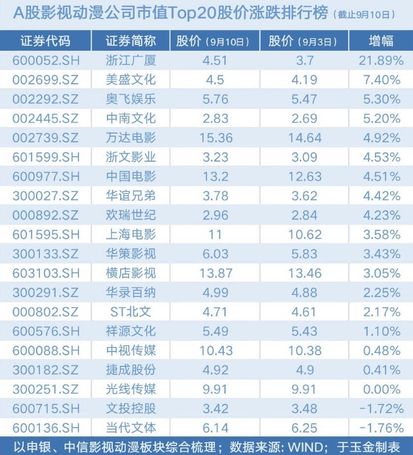 中國電影股票分析步驟指南及投資指南