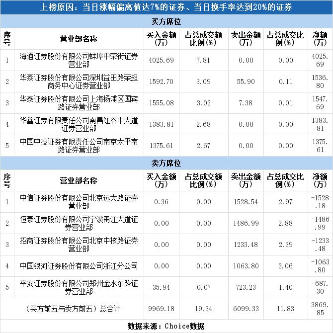 瑞達(dá)期貨上市，最受益股探析