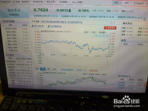 加元實(shí)時(shí)行情詳解與操作指南