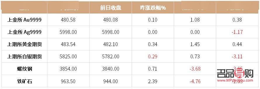 上海今日黃金行情及黃金市場動態(tài)趨勢深度解析