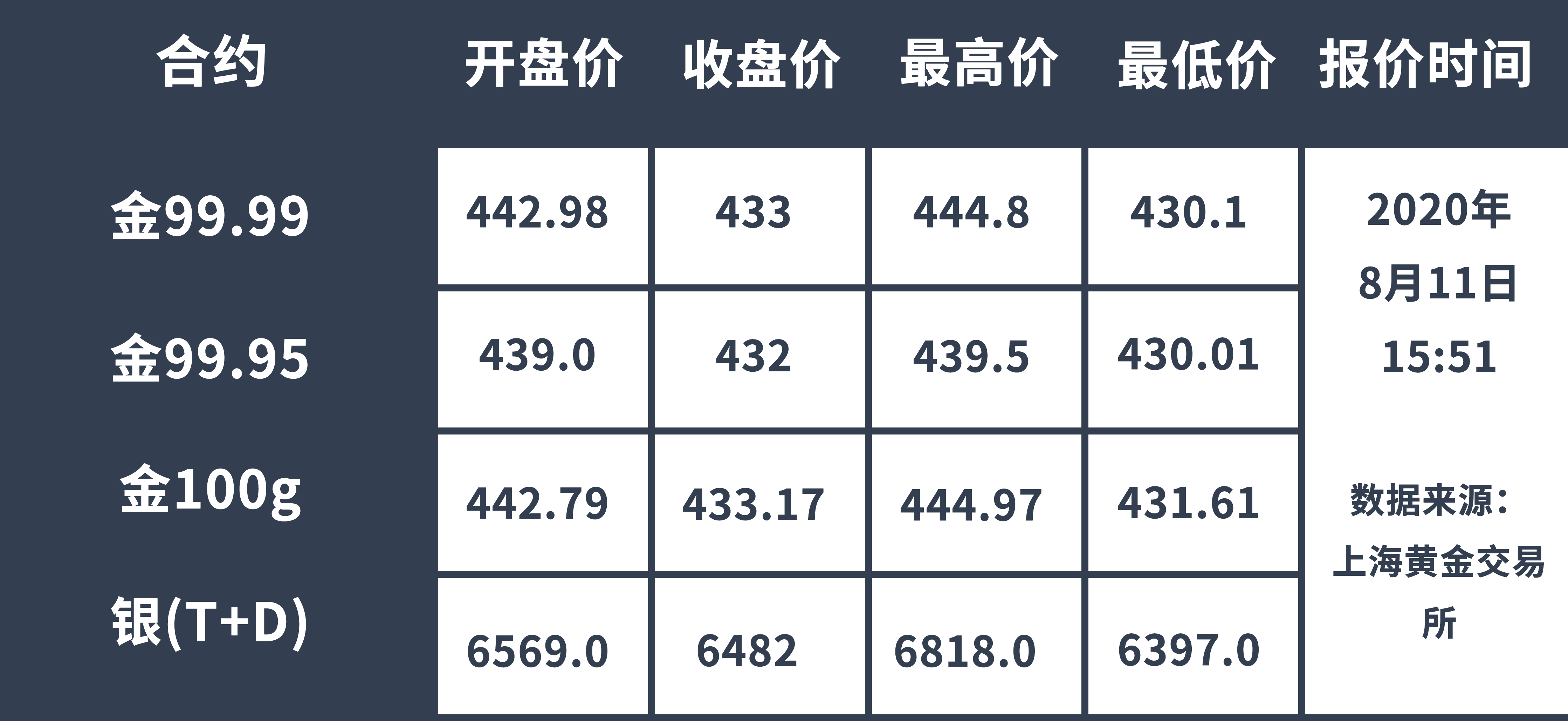 上海今日黃金行情及黃金市場動態(tài)趨勢深度解析