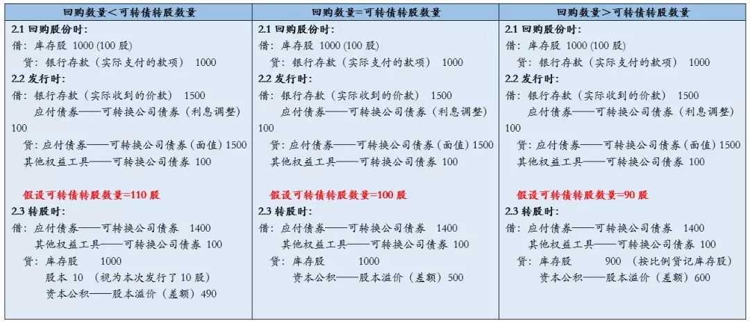 回購股票會(huì)計(jì)分錄操作指南與步驟解析