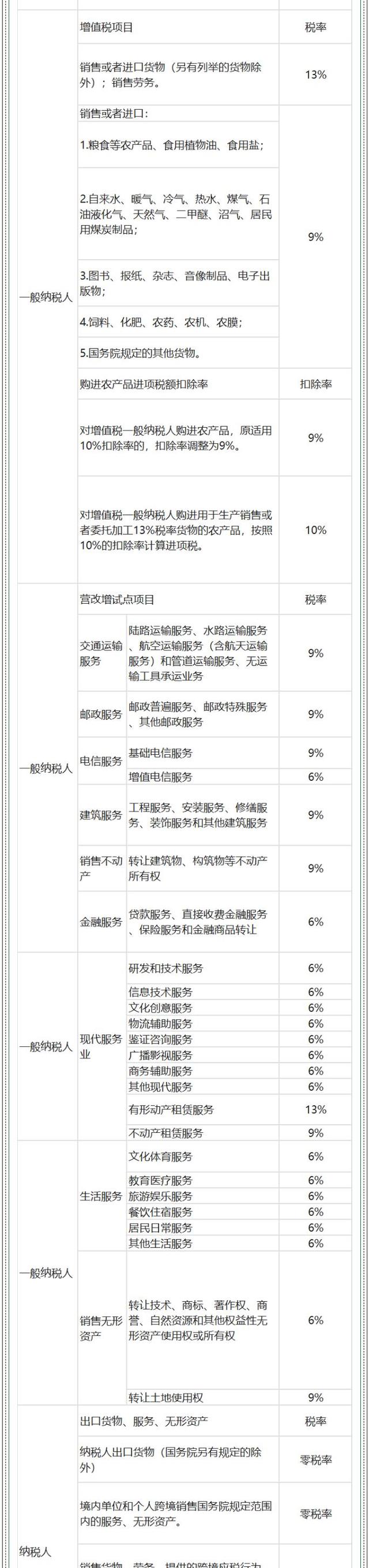 最新增值稅稅率表揭秘與小巷獨(dú)特風(fēng)味探秘的雙重探尋
