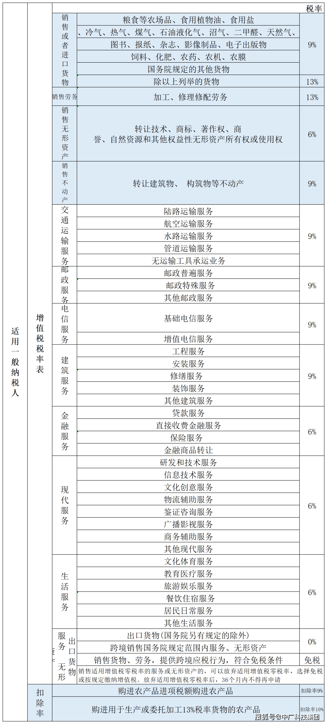 最新增值稅稅率表揭秘與小巷獨(dú)特風(fēng)味探秘的雙重探尋