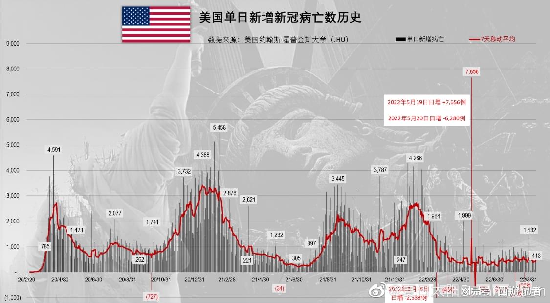 美國(guó)最新人口統(tǒng)計(jì)分析與觀點(diǎn)闡述