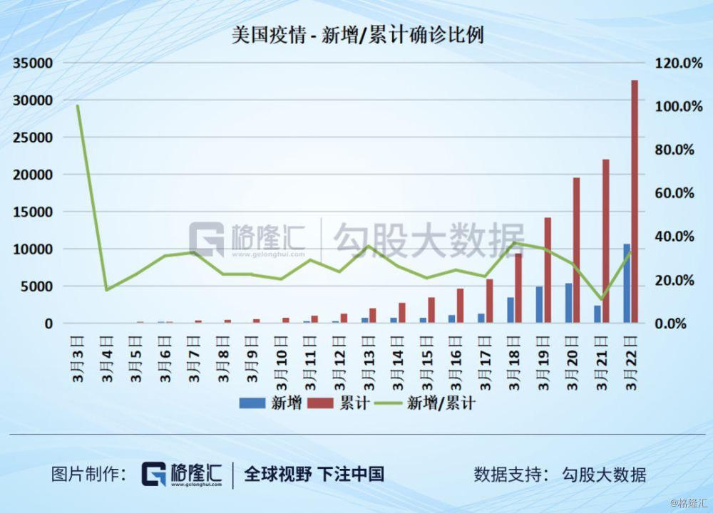 美國(guó)最新人口統(tǒng)計(jì)分析與觀點(diǎn)闡述