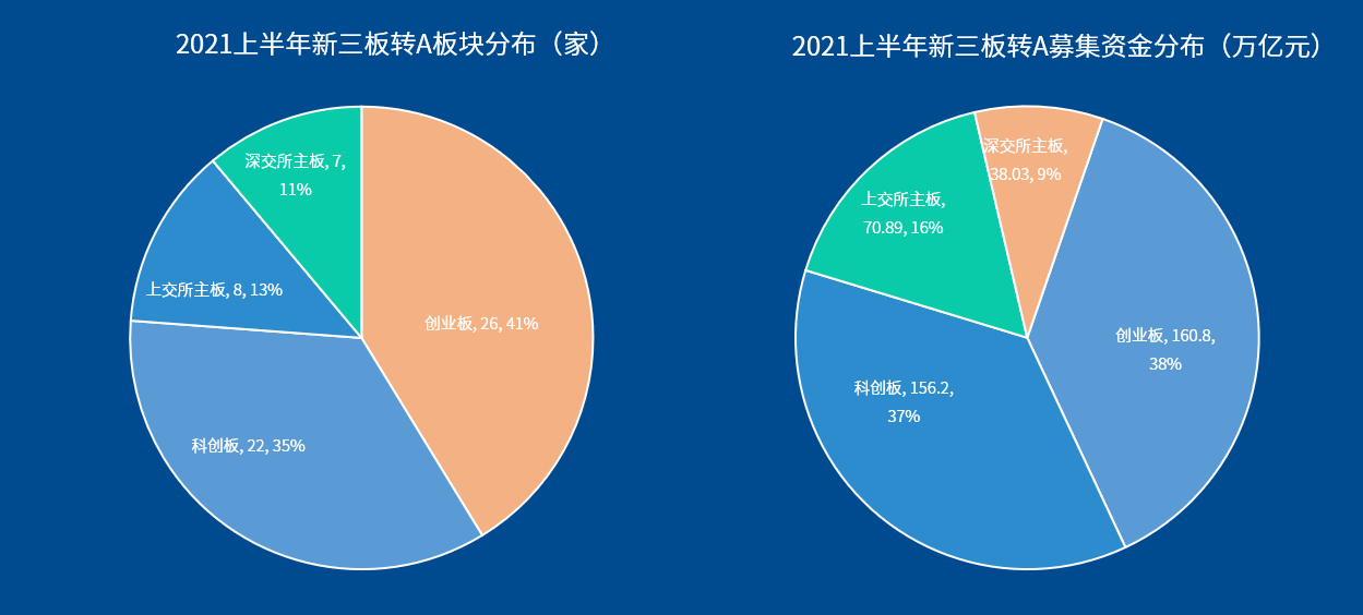 三板上市的含義及其背后的故事