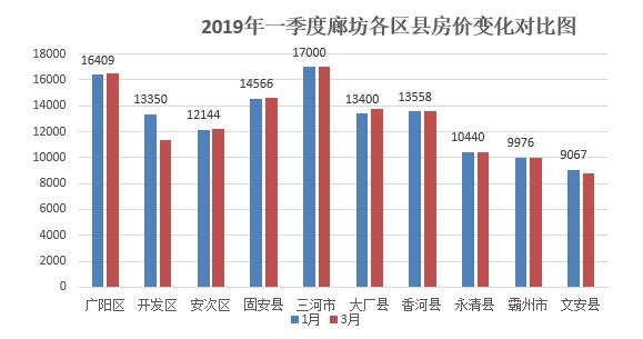 通航城市廣場房價走勢與行情分析