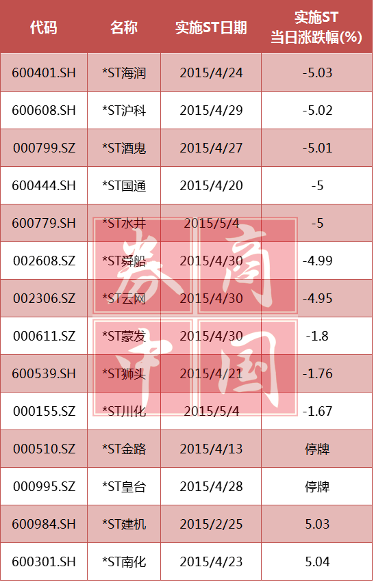 股票ST條件的深度解析與奇妙故事探索