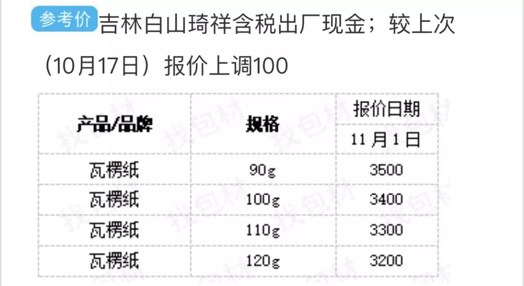 最近紙價(jià)行情分析與指南