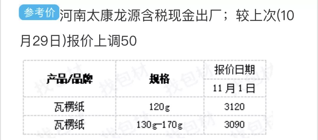 最近紙價(jià)行情分析與指南