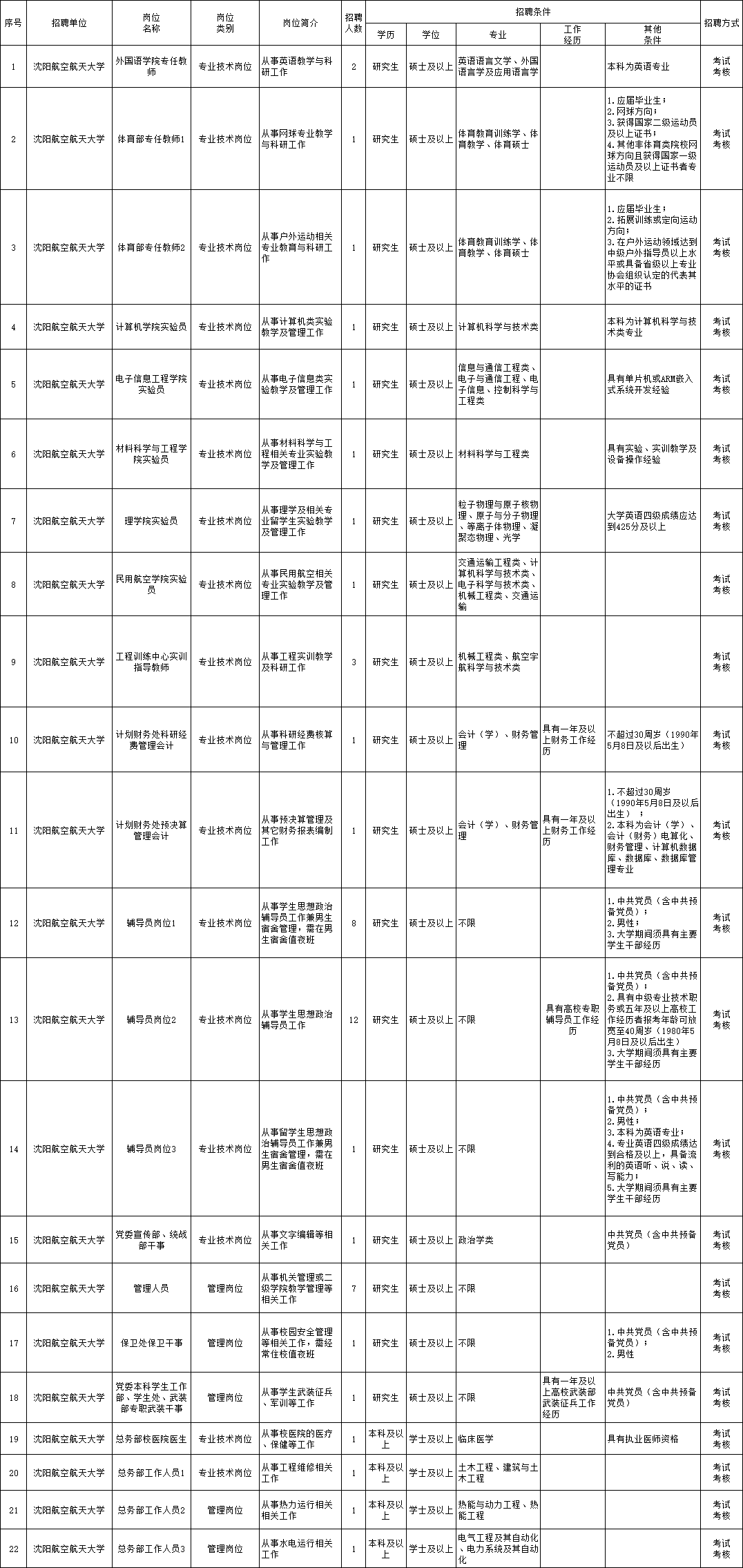 慶安最新職位招聘信息匯總