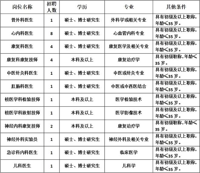 慶安最新職位招聘信息匯總