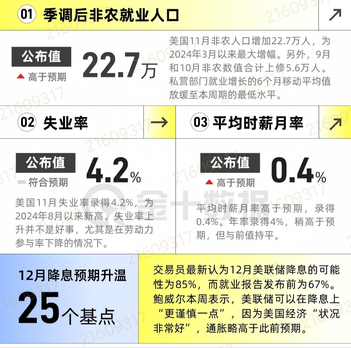 最新非農(nóng)數(shù)據(jù)解析及其背后的暖心故事