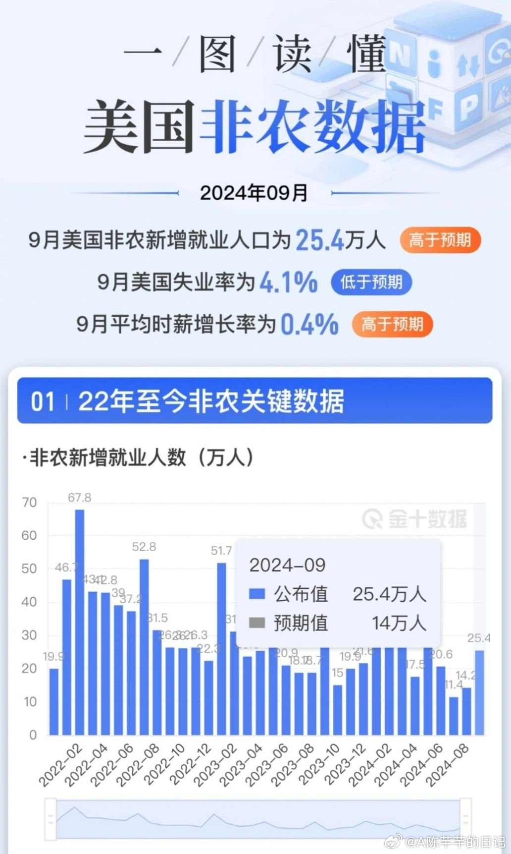 最新非農(nóng)數(shù)據(jù)解析及其背后的暖心故事