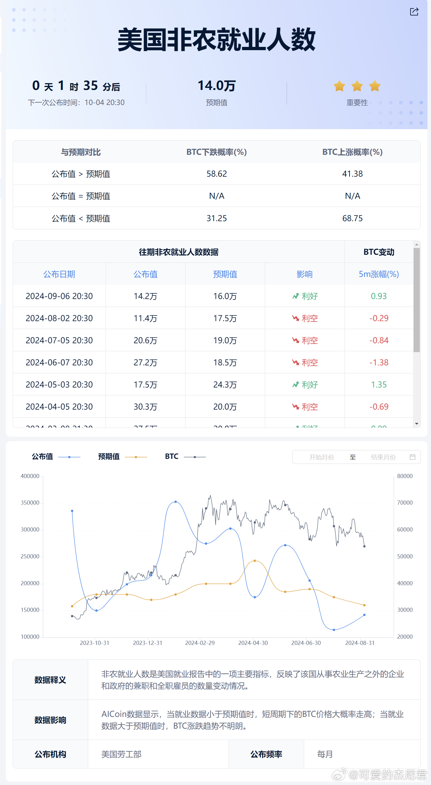 最新非農(nóng)數(shù)據(jù)解析及其背后的暖心故事