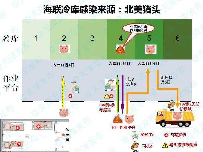 冷庫病毒最新情況通報(bào)報(bào)告
