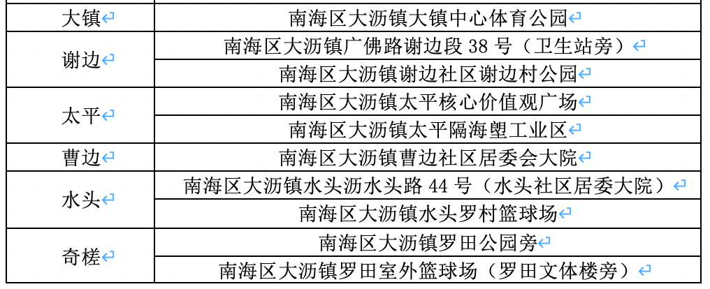 大瀝最新疫情動態(tài)更新????