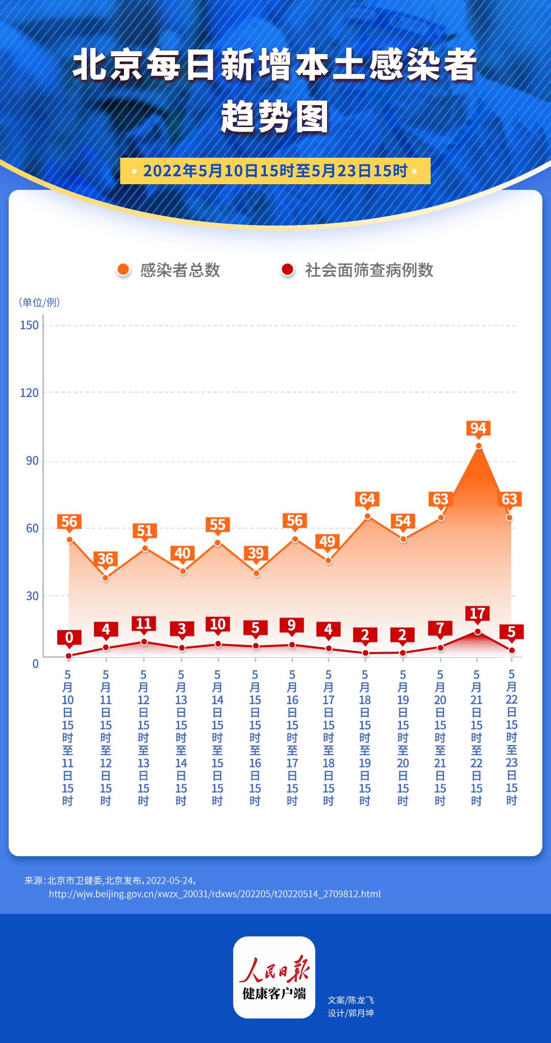 北京疫情最新情況及應(yīng)對(duì)指南發(fā)布