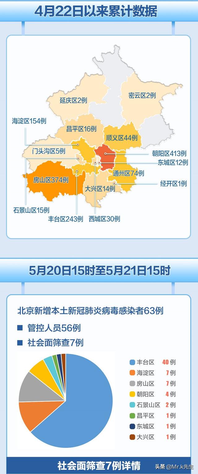 北京疫情最新情況及應(yīng)對(duì)指南發(fā)布