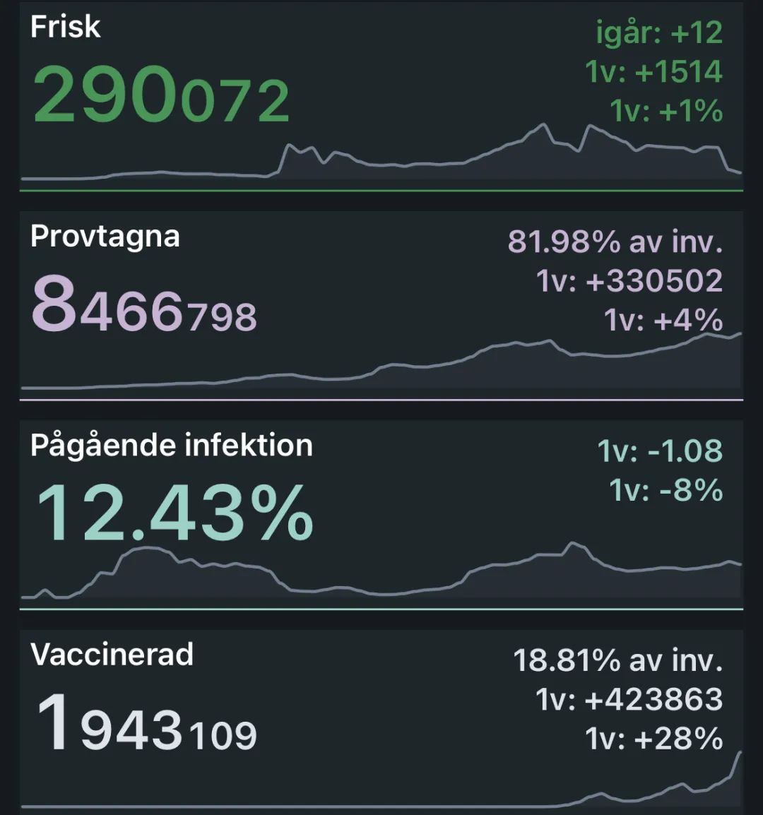瑞典疫情隔離不隔愛(ài)的日常觀察報(bào)告