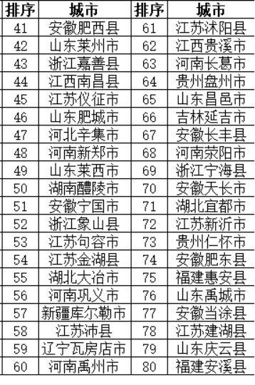 全國(guó)最新名單背后的溫情故事揭秘