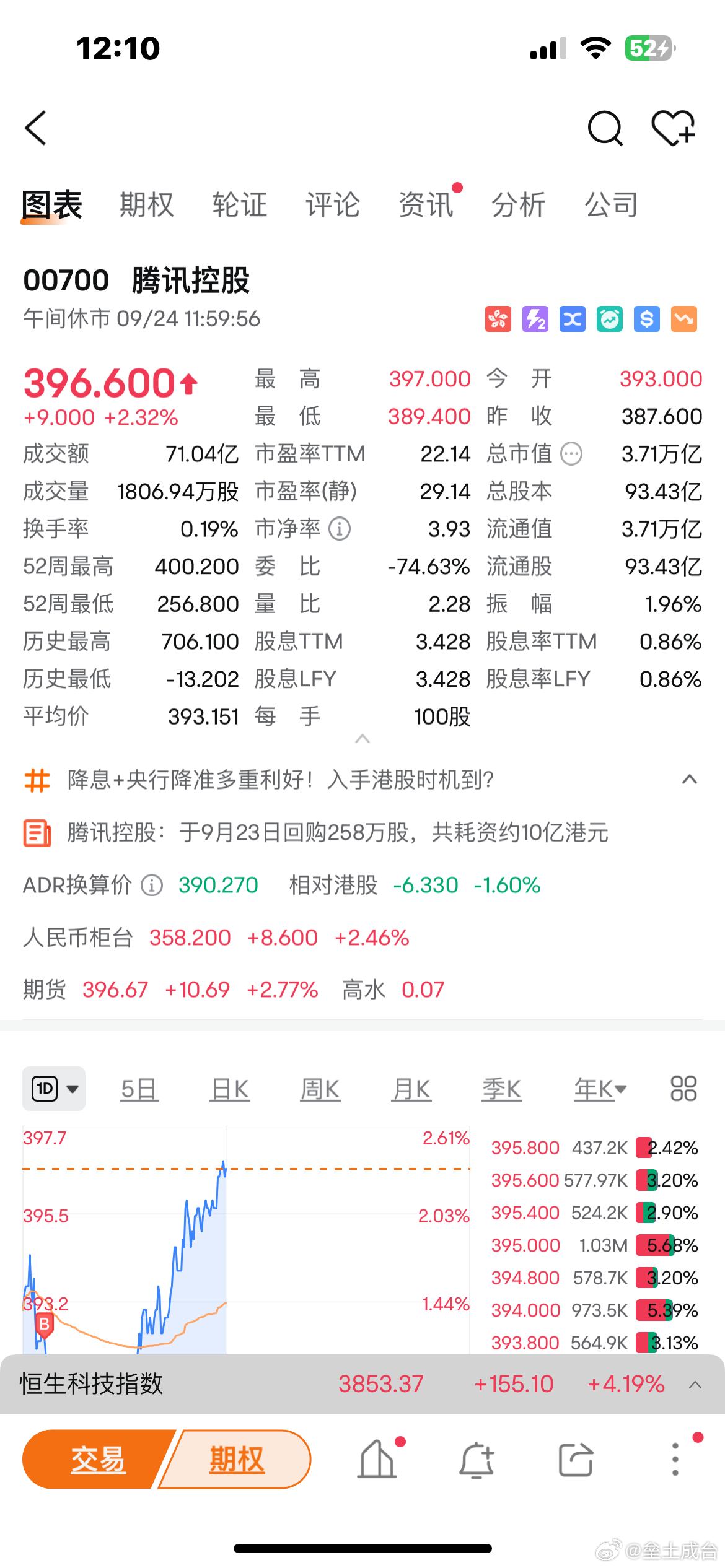 揭秘騰訊最新人數(shù)背后的故事