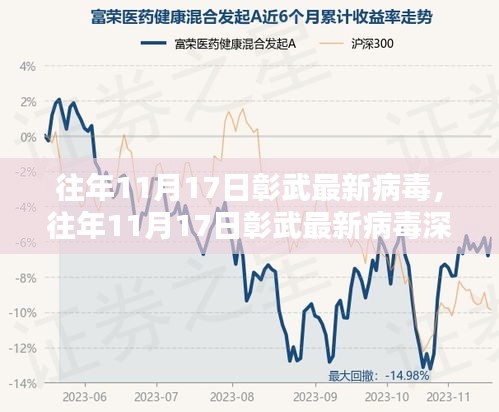 彰武小鎮(zhèn)的病毒最新奇遇
