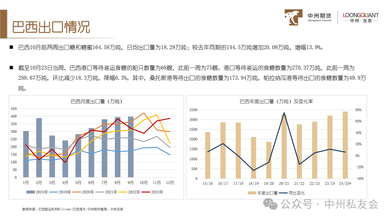 巴西出口繁榮背后的多元視角探究