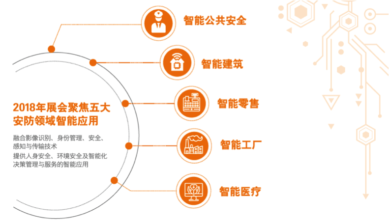 最新行業(yè)技能概覽與趨勢分析
