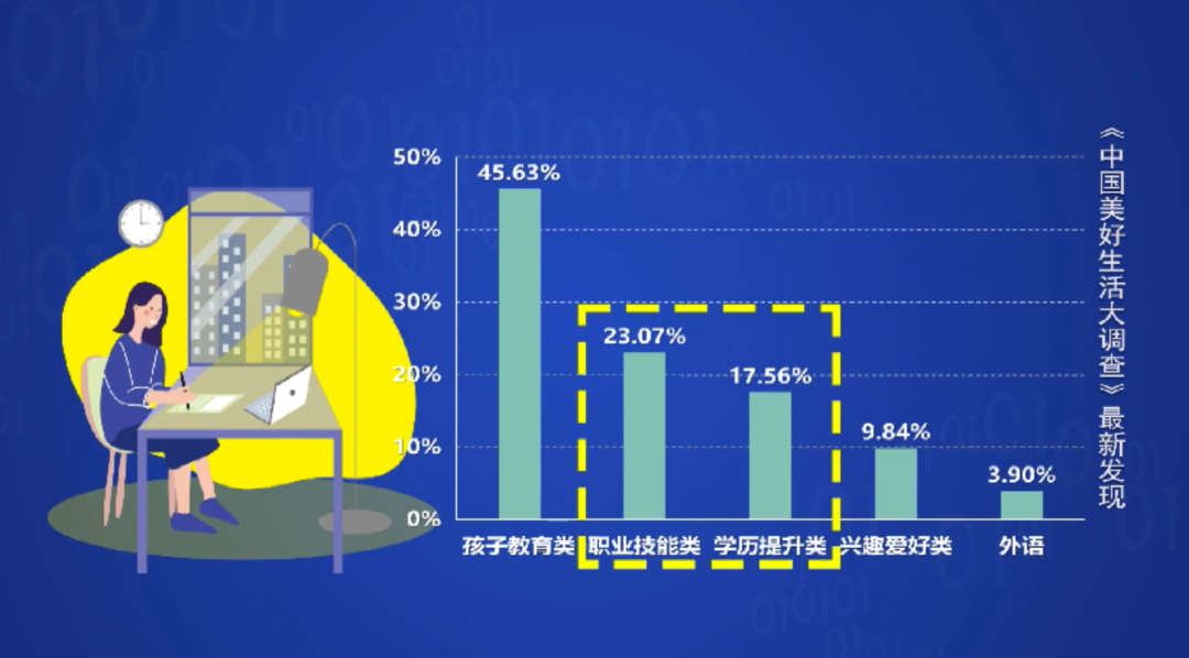 最新行業(yè)技能概覽與趨勢分析