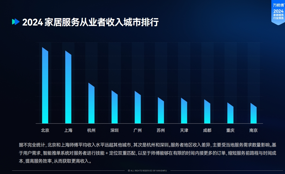 最新行業(yè)技能概覽與趨勢分析