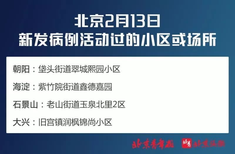 北京西城最新確診病例深度解析與關注