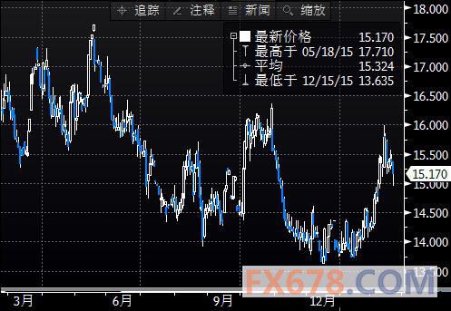 美國最新期貨行情深度解析與觀點論述
