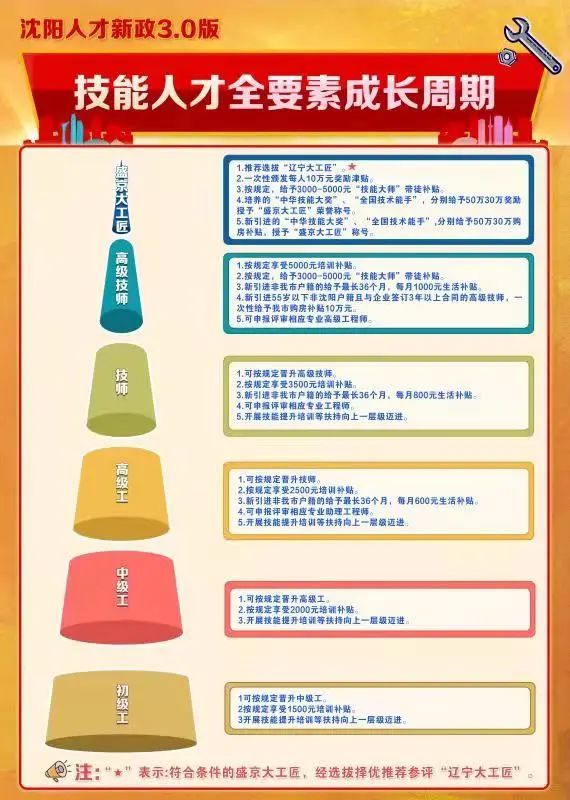 沈陽最新補貼政策詳解與指南