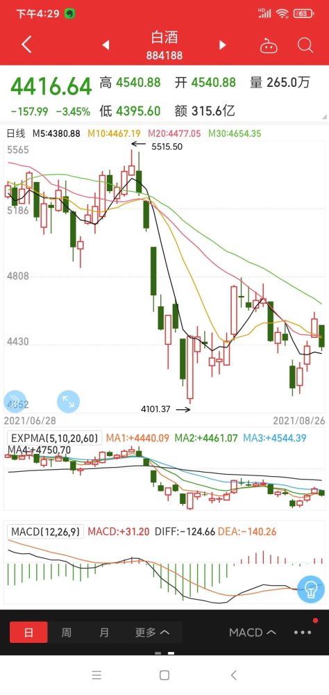白酒最新回調步驟詳解，初學者與進階用戶的回調指南