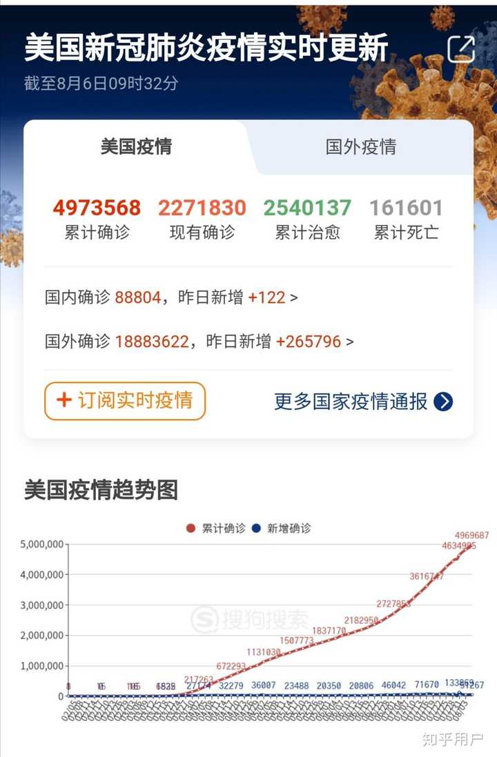 美國最新疫情全面解析與應(yīng)對策略指南