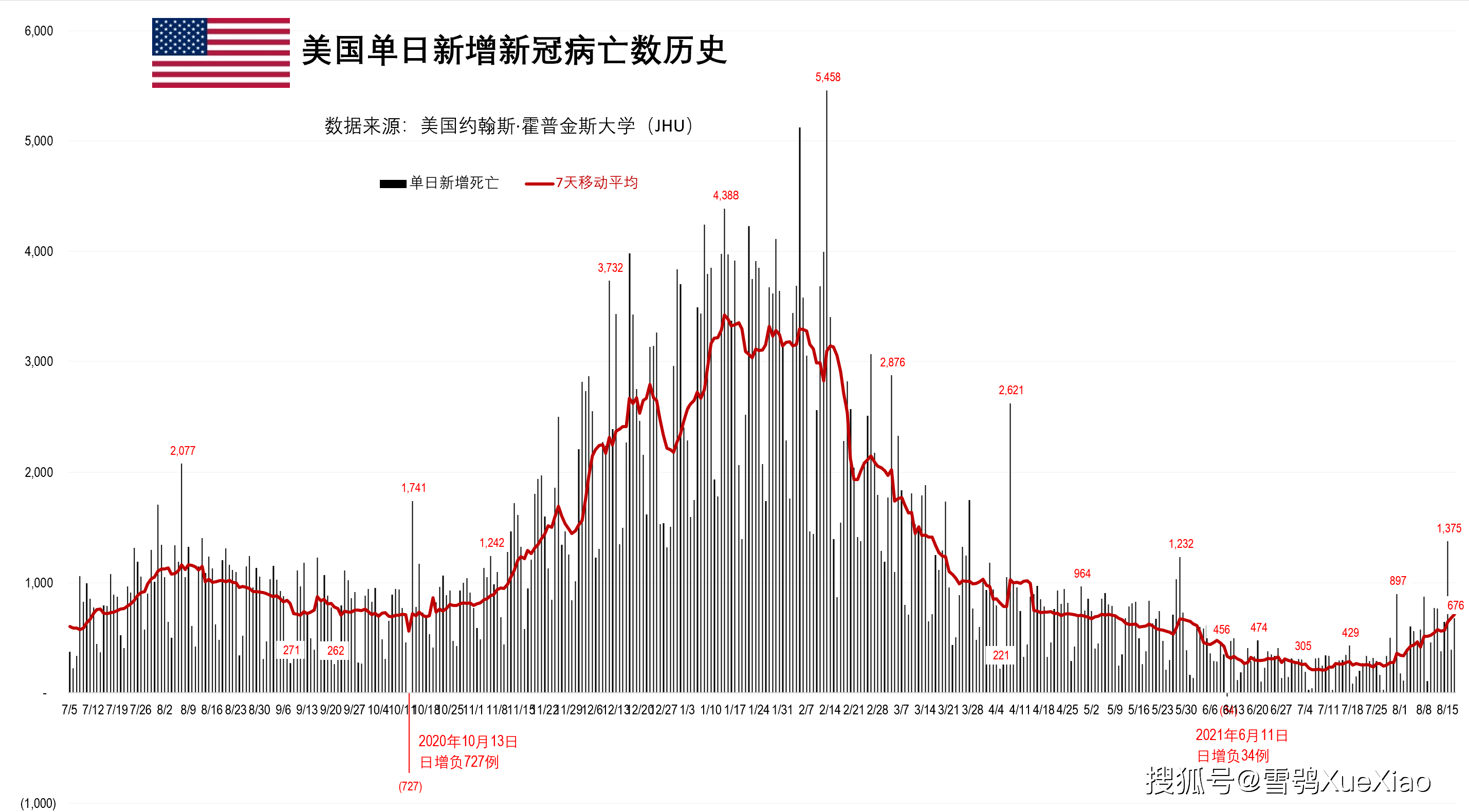 美國最新疫情全面解析與應(yīng)對策略指南