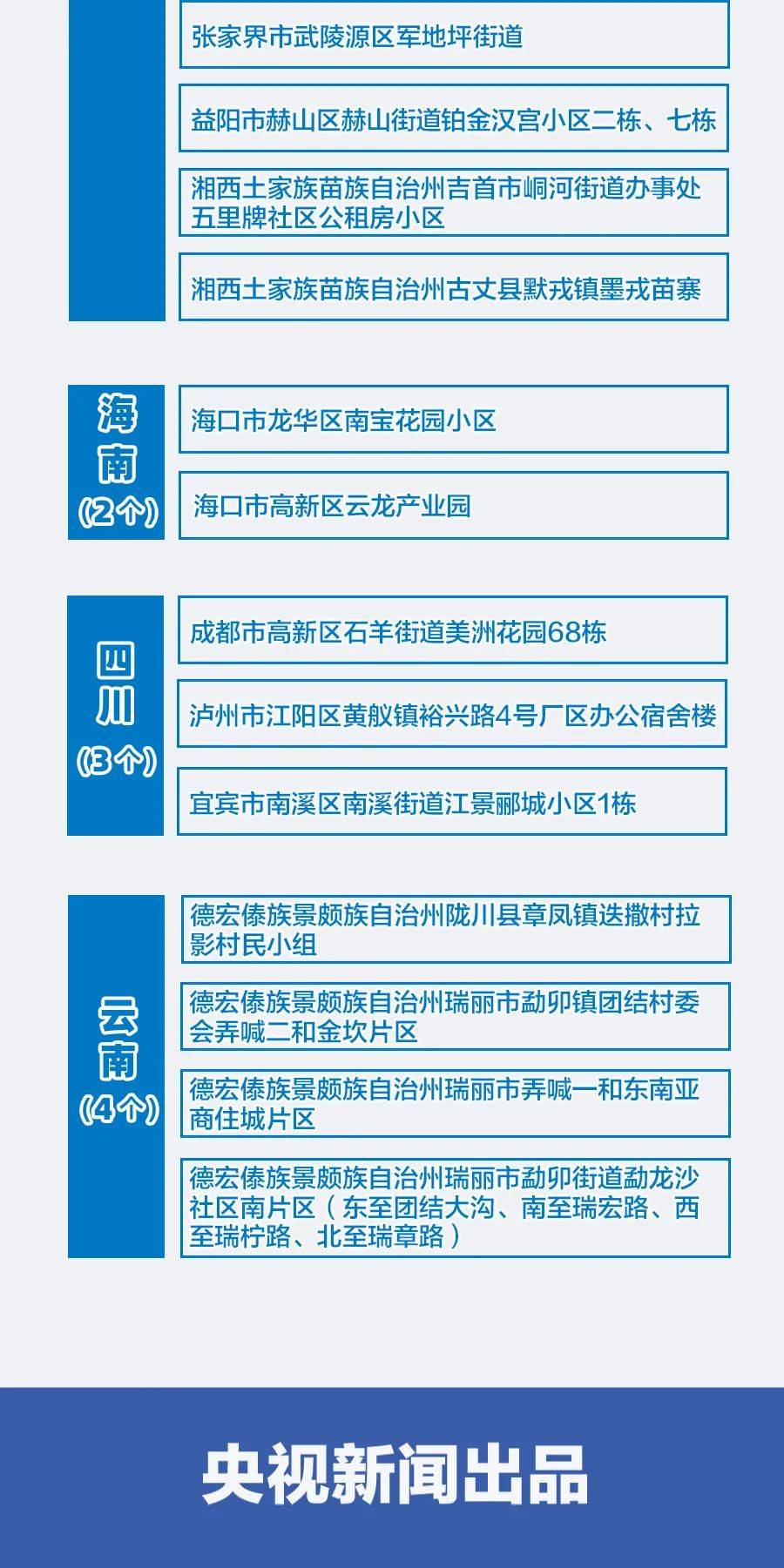 全國最新疫情名單及詳細(xì)步驟指南