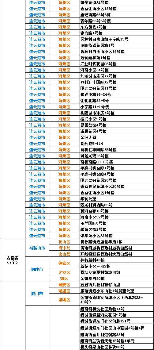 全國最新疫情名單及詳細(xì)步驟指南