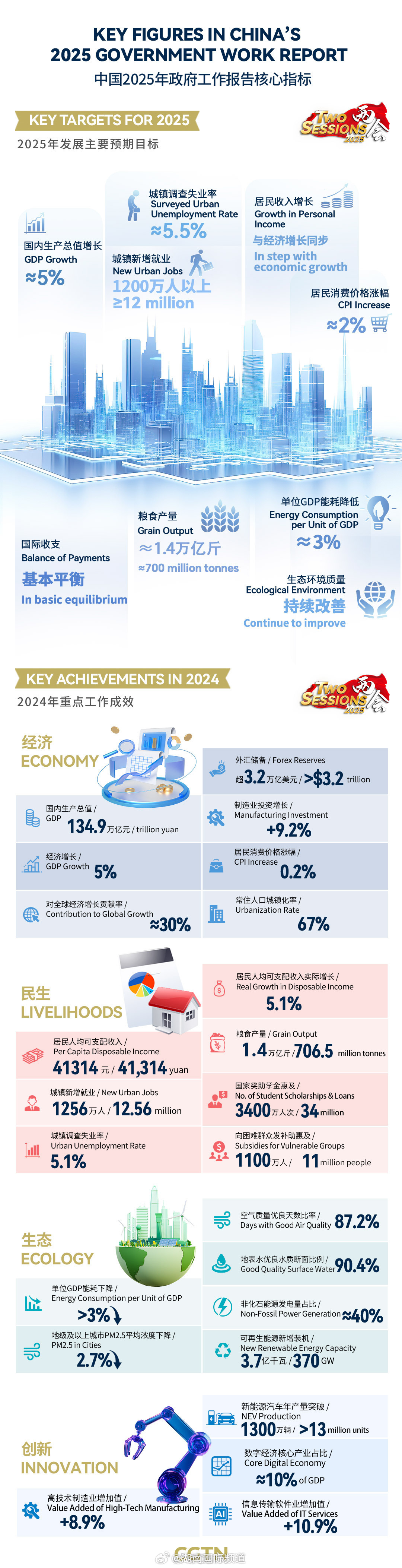 關(guān)于2025最新版的深度論述
