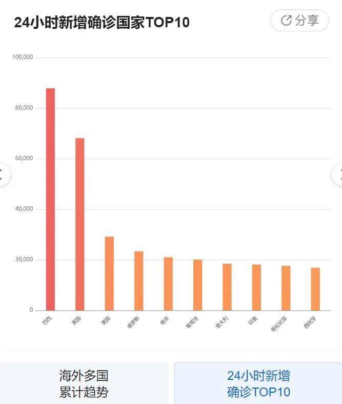 冠病最新動態(tài)更新及概況