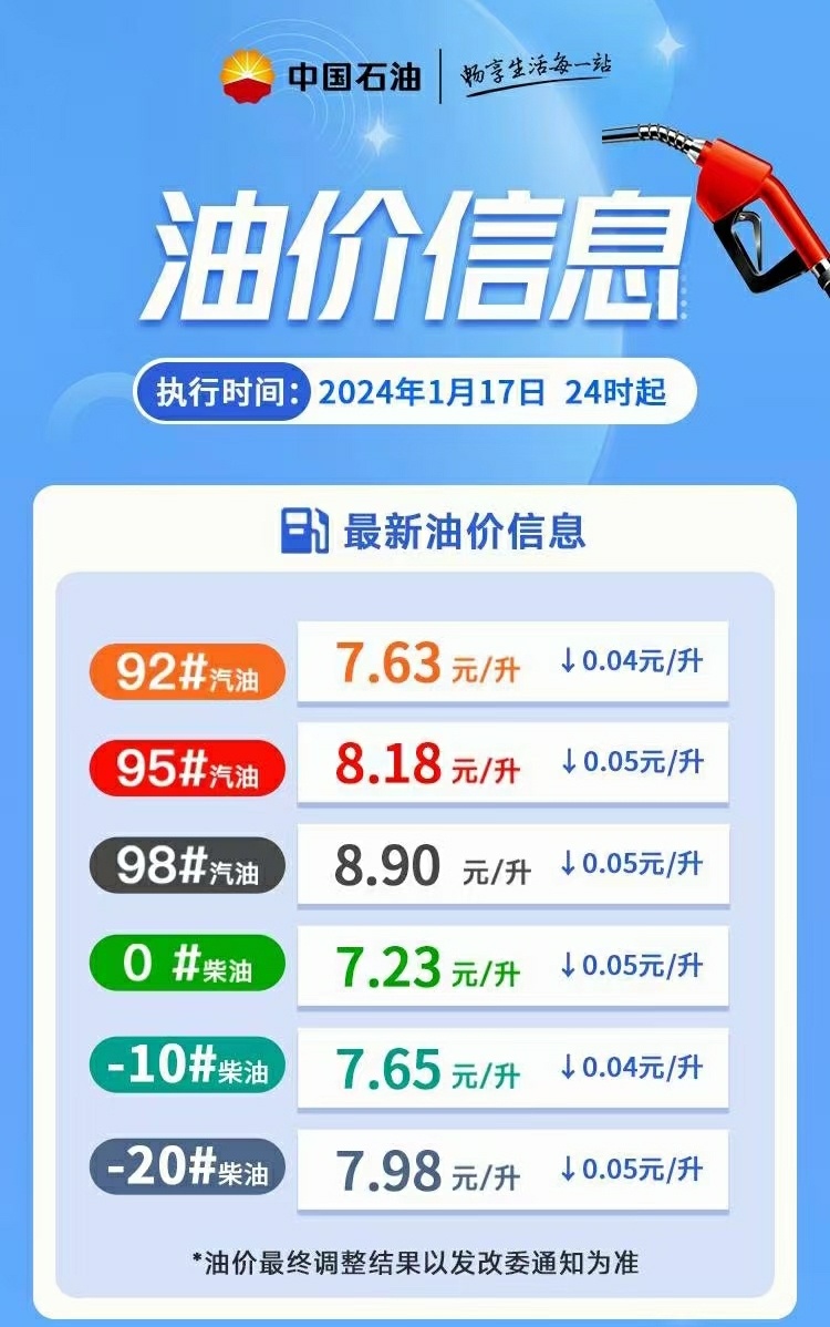 最新油價信息揭秘與小巷深處特色小店探秘