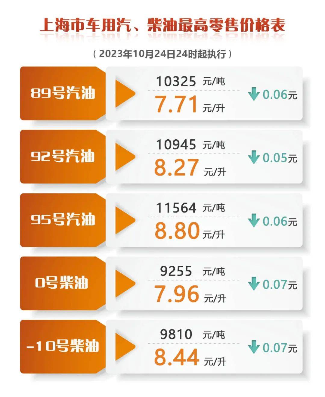最新油價信息揭秘與小巷深處特色小店探秘