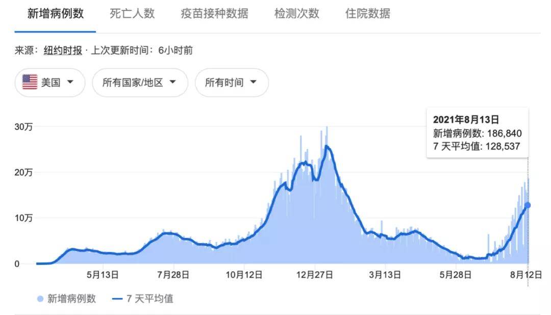 美國疫情最新統(tǒng)計(jì)及步驟指南概覽