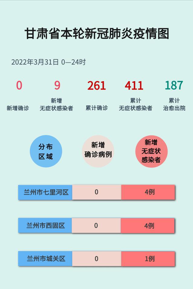 甘肅肺炎最新動態(tài)更新??