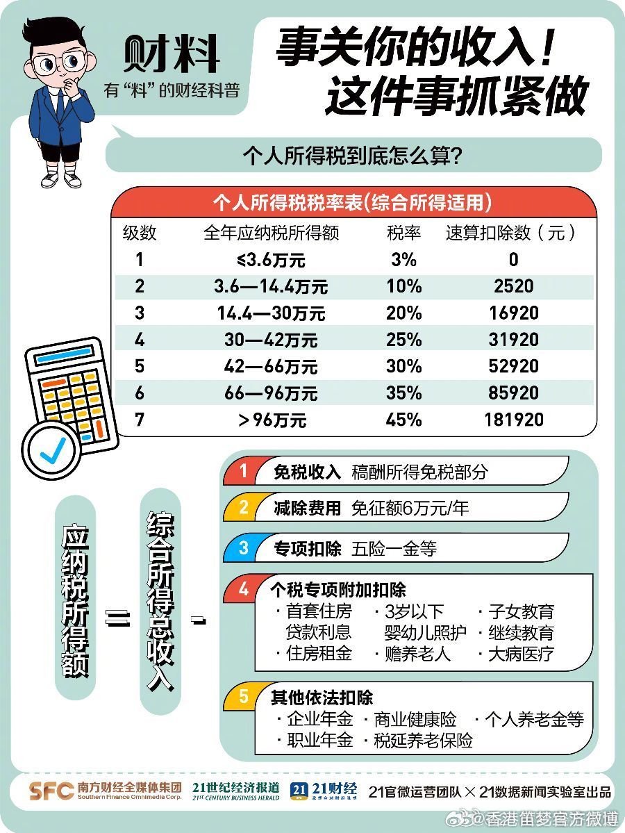 最新個稅行業(yè)概覽與動態(tài)分析