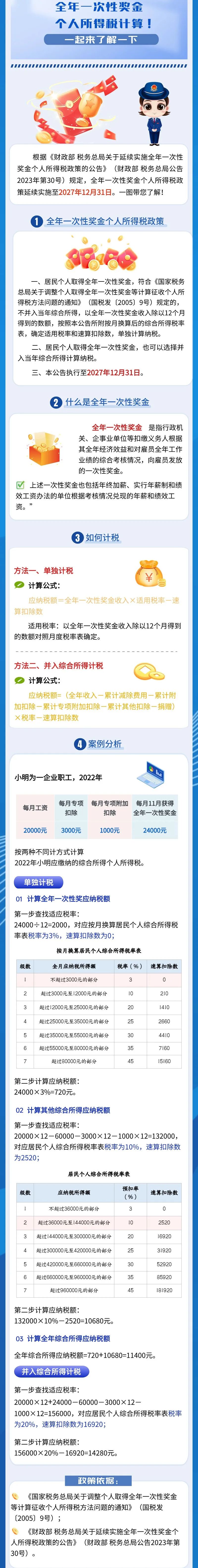 最新個稅行業(yè)概覽與動態(tài)分析