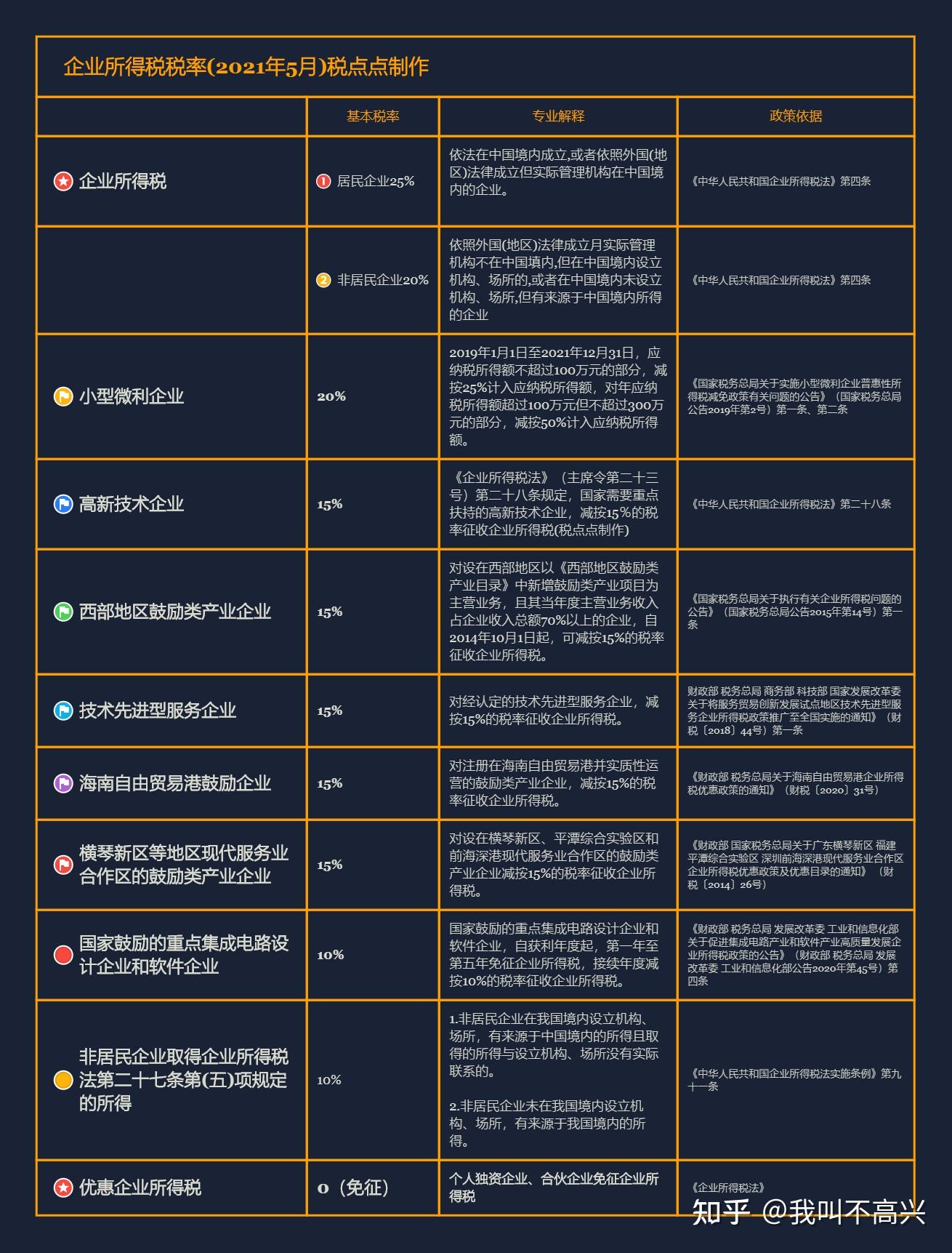 最新個稅行業(yè)概覽與動態(tài)分析
