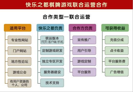 最新棋牌代理平臺(tái)帶你探索棋牌魅力新世界